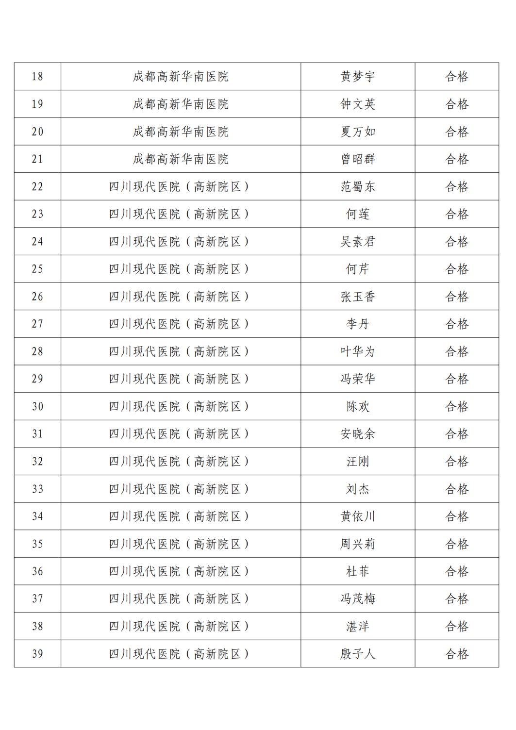 高新区2021年精麻药品考核合格人员名单公示6.23(1)_02.png