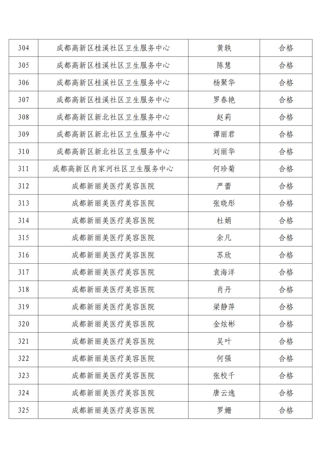 高新区2021年精麻药品考核合格人员名单公示6.23(1)_15.png