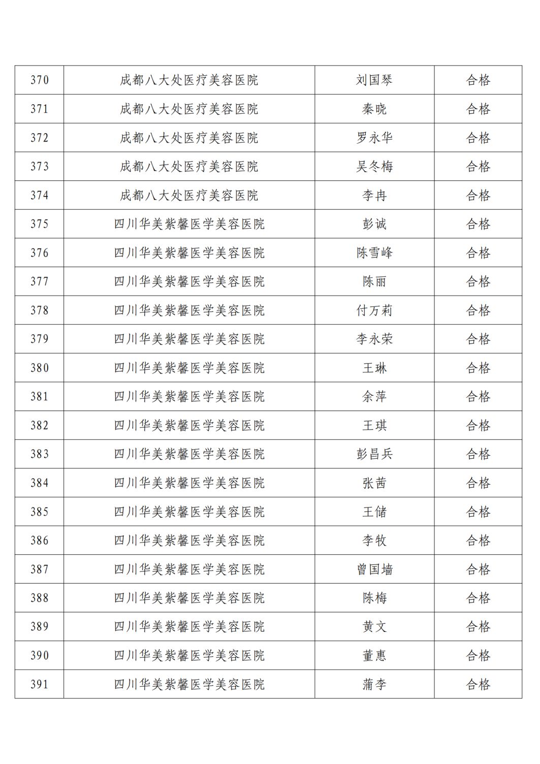 高新区2021年精麻药品考核合格人员名单公示6.23(1)_18.png