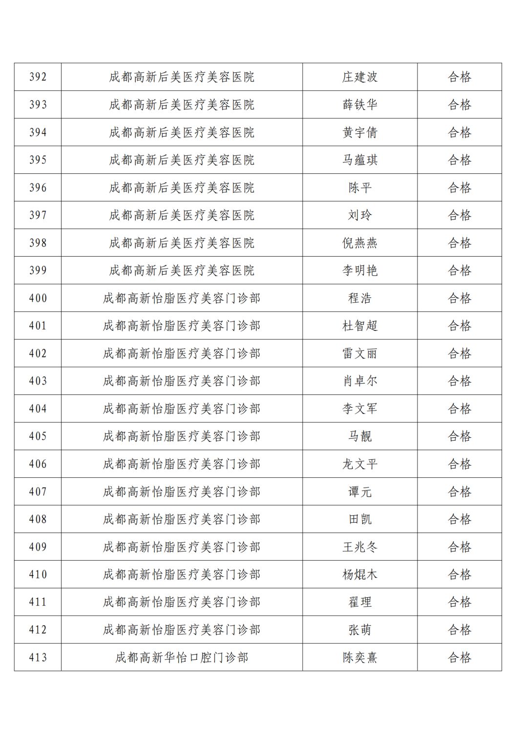 高新区2021年精麻药品考核合格人员名单公示6.23(1)_19.png