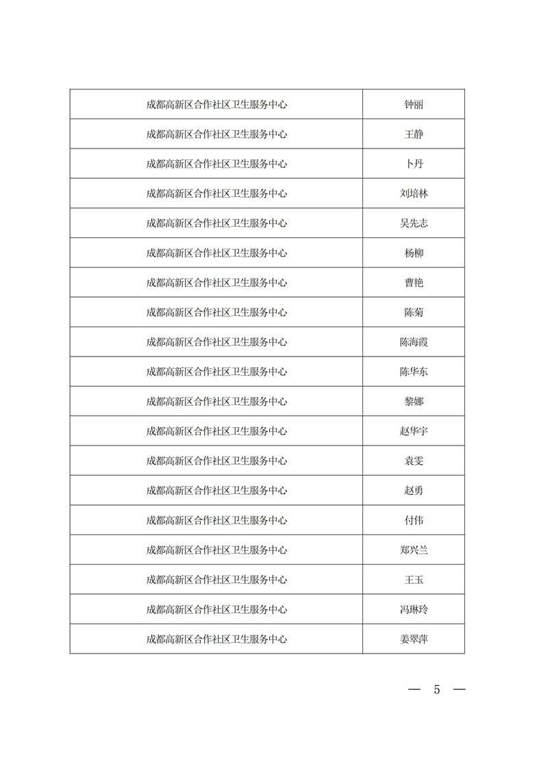 《2019年精麻药品合格人员名单》公示_04.jpg