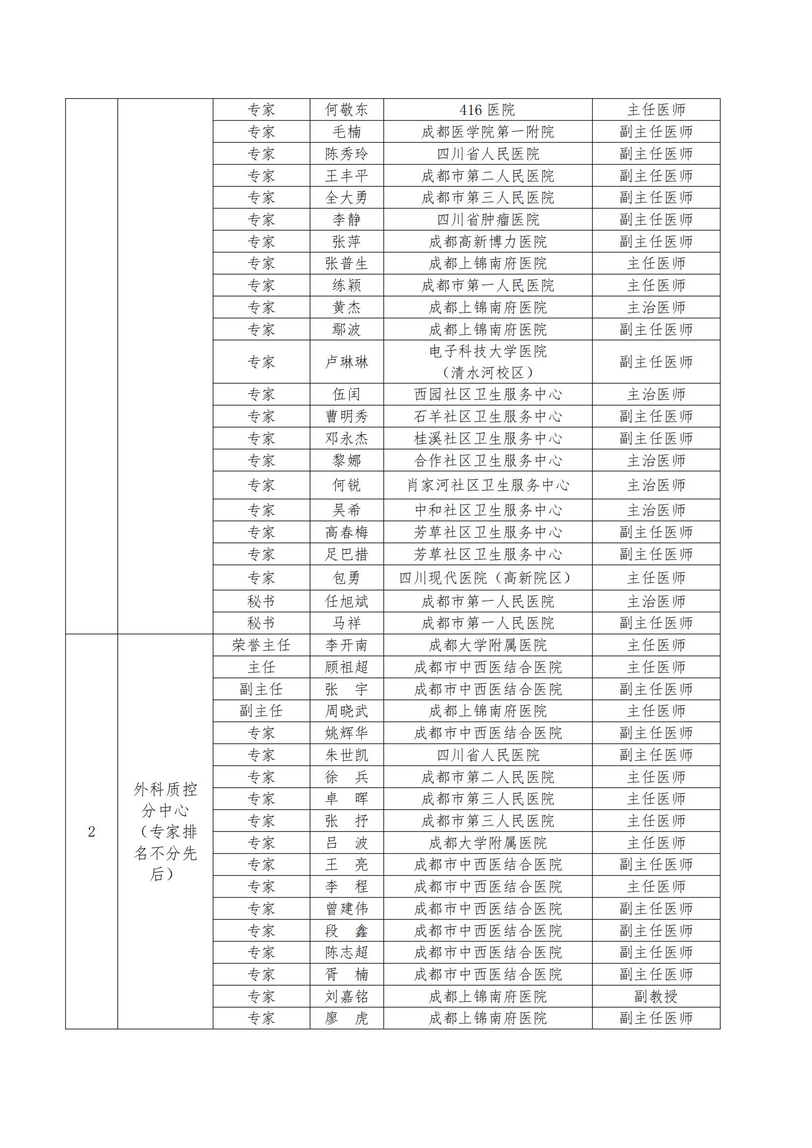 关于印发内科等3个质控分中心专家组名单的通知(1)_02.jpg