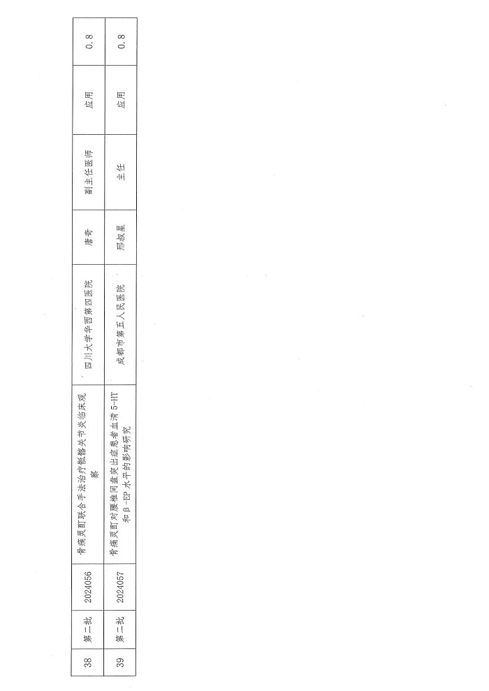 公布2024年好医生骨关节炎中西医结合诊治专项科研基金（第二批次）立项课题的通知_07.png