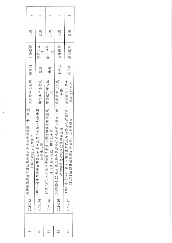 关于公布2024年介入治疗临床专项科研基金立项课题的通知_04.png